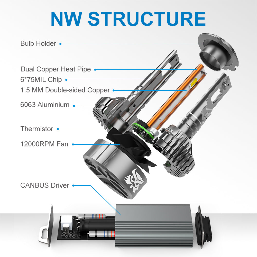 220W 26400LM LED Headlight Bulbs 6500K White  | NAOEVO NW Series, 2 Bulbs