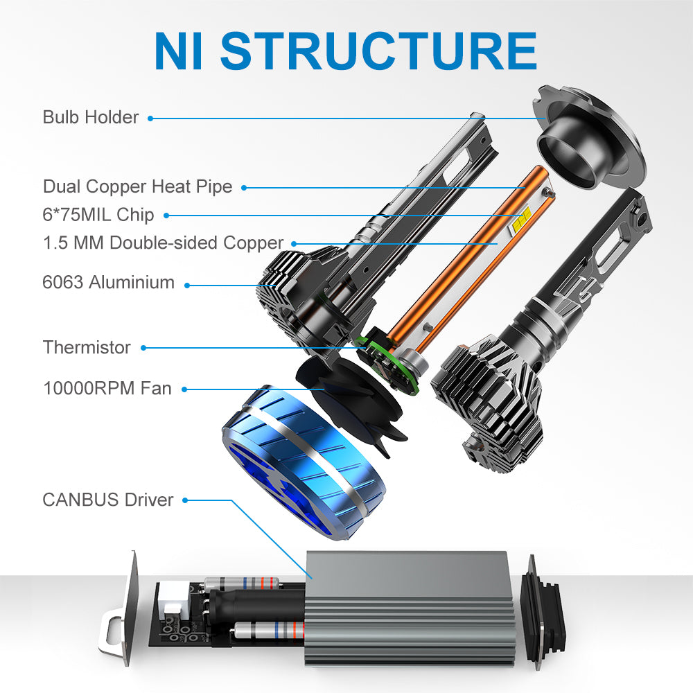 180W 21600LM LED Headlight Bulbs 6500K White | NAOEVO Master Series, 2 Bulbs
