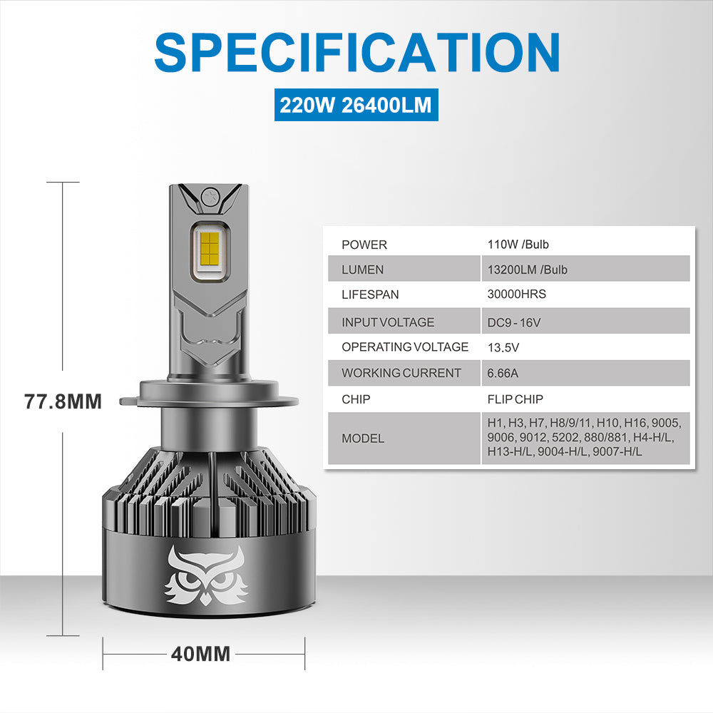 220W 26400LM LED Headlight Bulbs 6500K White  | NAOEVO NW Series, 2 Bulbs