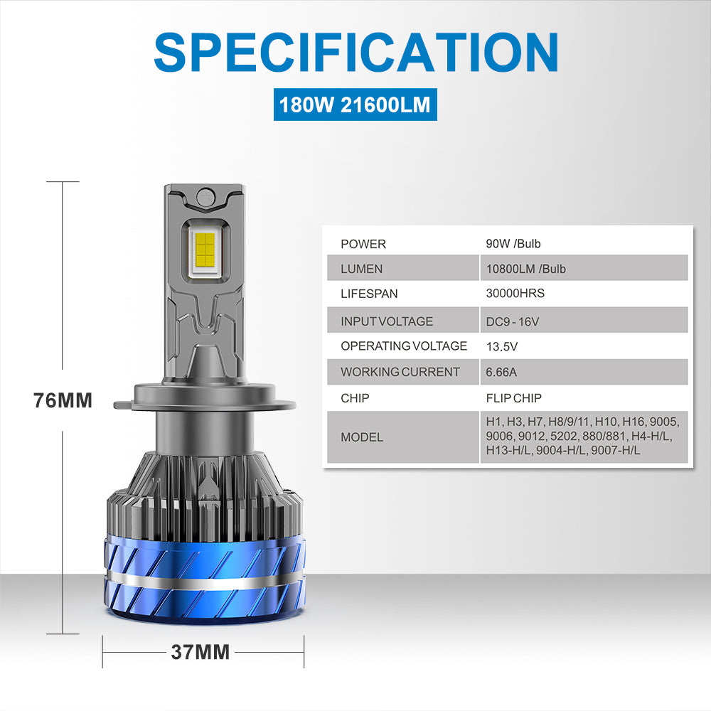 180W 21600LM LED Headlight Bulbs 6500K White | NAOEVO Master Series, 2 Bulbs