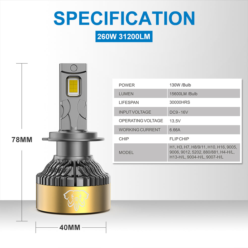 260W 31200LM LED Headlight Bulb 6500K White | NAOEVO NH Series, 2 Bulbs