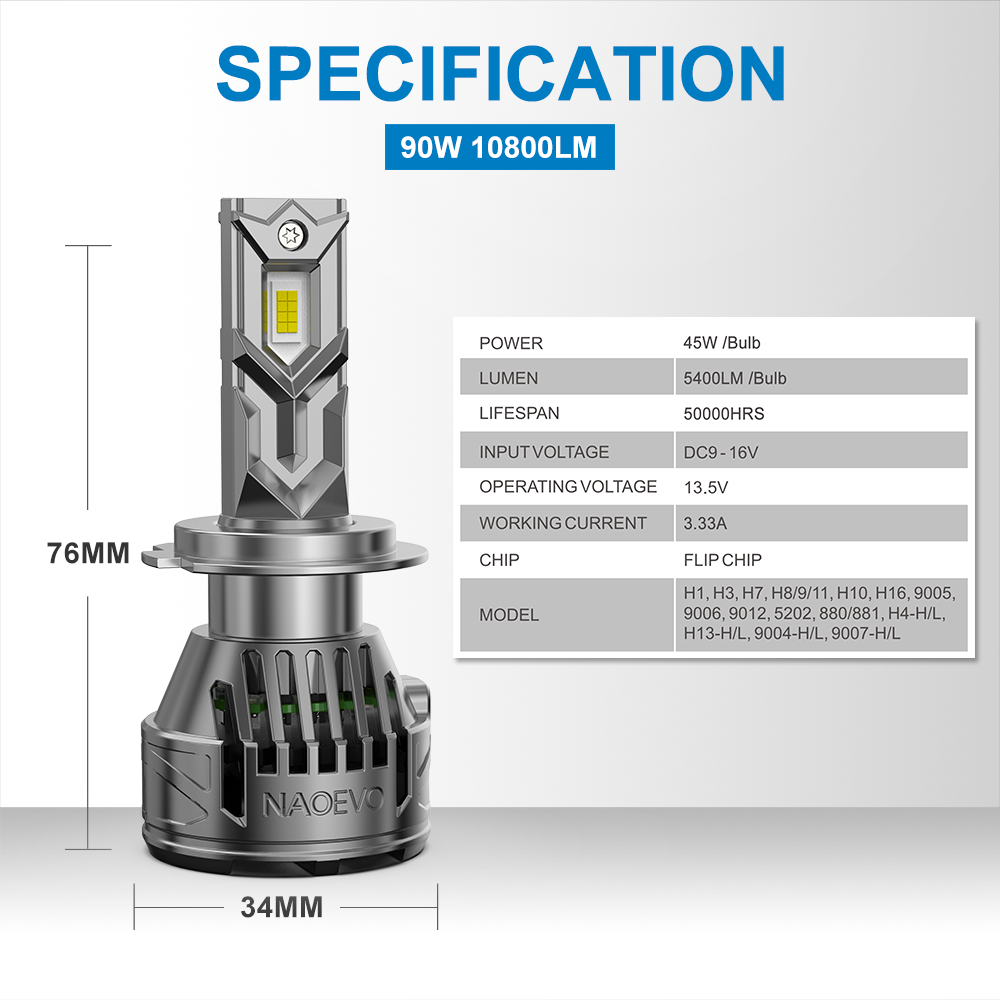 90W 10800LM LED Headlight Bulbs 6500K White | NAOEVO Core Series, 2 Bulbs