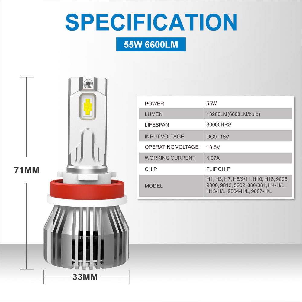 H4 LED Headlight Bulb 55W 6600LM White | NAOEVO NR Series - NAOEVO