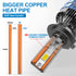 180W 21600LM LED Headlight Bulbs 6500K White | NAOEVO Master Series, 2 Bulbs