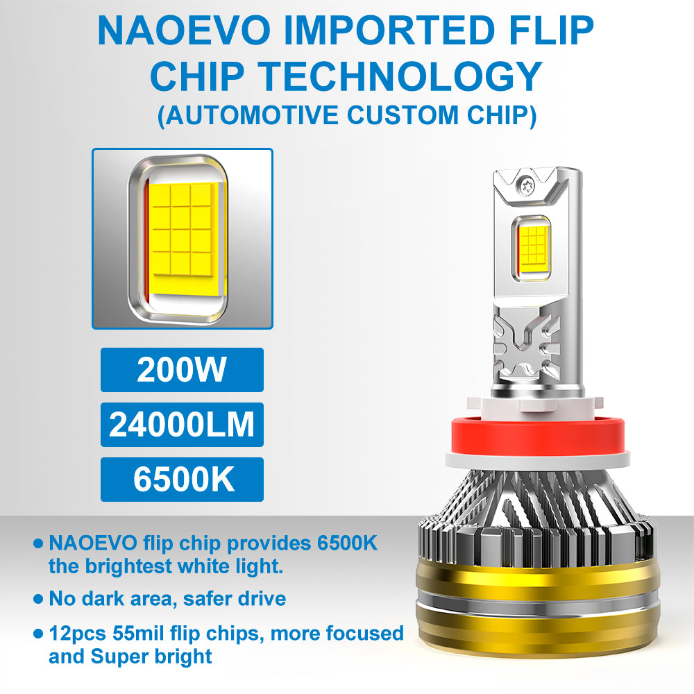 200W 24000LM LED Headlight Bulbs 6500K White | NAOEVO SAGA Series, 2 Bulbs