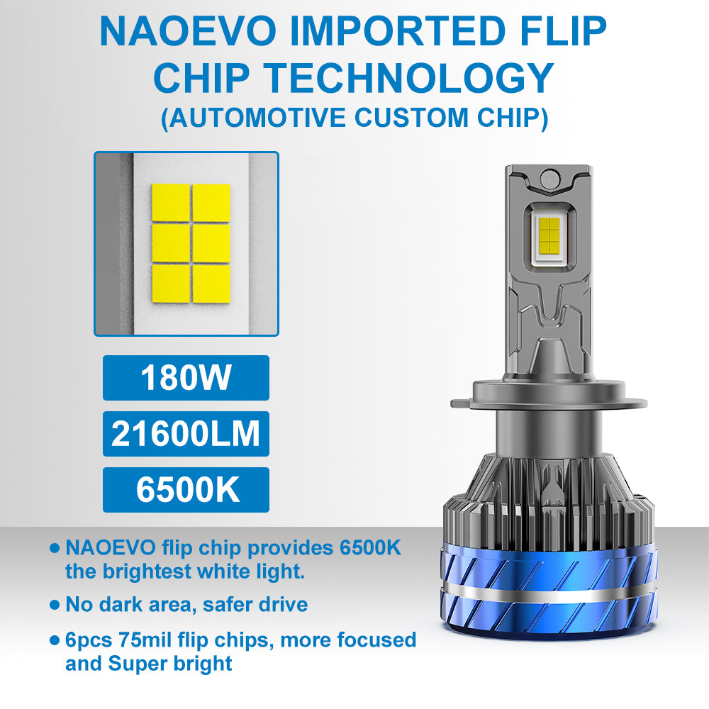 180W 21600LM LED Headlight Bulbs 6500K White | NAOEVO Master Series, 2 Bulbs