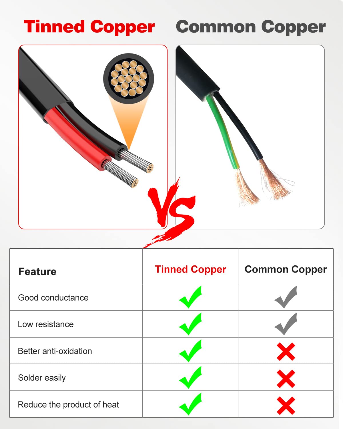 NAOEVO 18 Gauge Wire 2 Conductor Electrical Wire, 18 AWG Stranded PVC Cord, 12V Low Voltage/Tinned Copper/Flexible Cable for Automotive Wiring, Lamp Cord, Marine Cable (50FT)