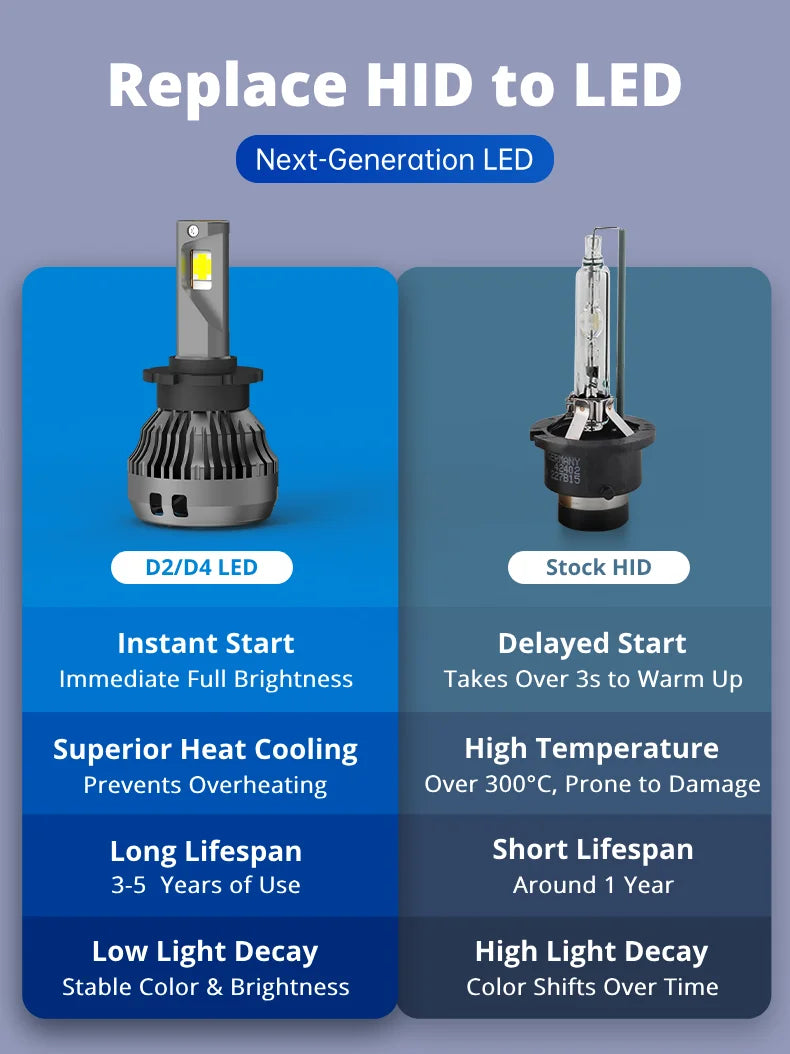Best D2S D2R D4S D4R LED Light Bulb For HID | NAOEVO, 2 Bulbs