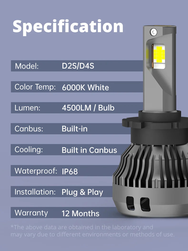 Best D2S D2R D4S D4R LED Light Bulb For HID | NAOEVO, 2 Bulbs