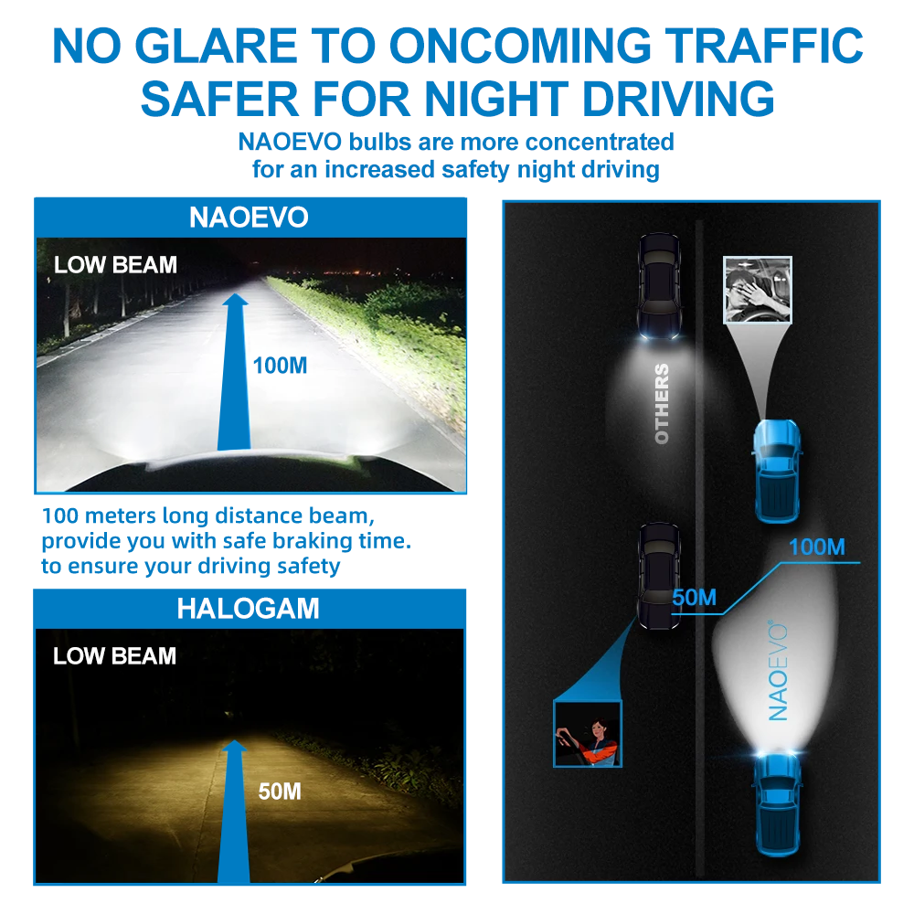 New D5 D5S D5R LED Headlight Bulb for Upgrade HID | NAOEVO