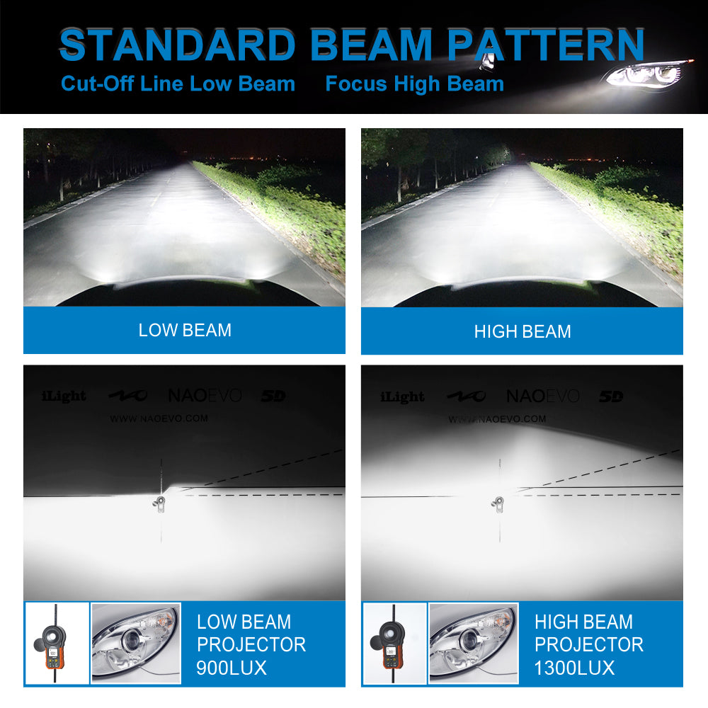 90W 1000LM LED Headlight Bulb 6500K White | NAOEVO S3MAX Series, 2 Bulbs