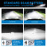 110W 13200LM LED Headlight Bulbs 6500K White | NAOEVO ECO55 Series