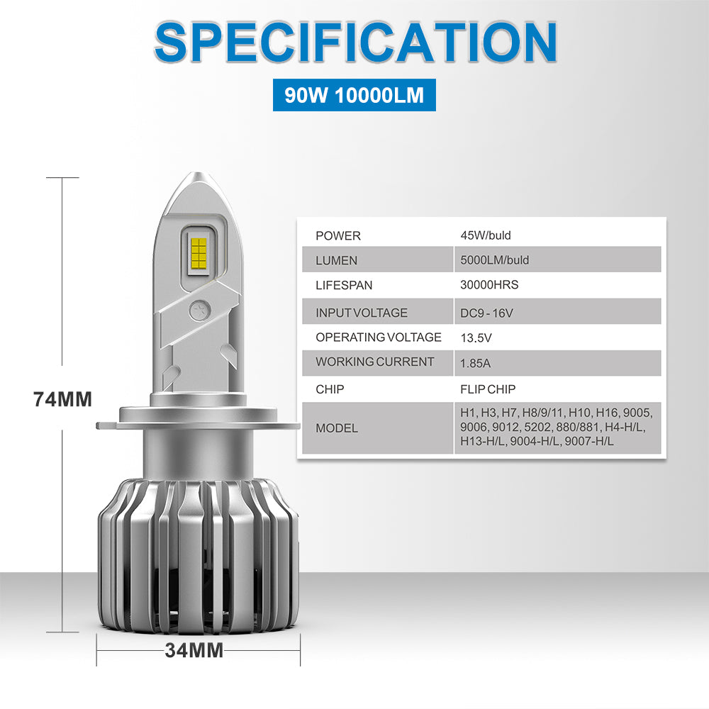 90W 1000LM LED Headlight Bulb 6500K White | NAOEVO S3MAX Series, 2 Bulbs