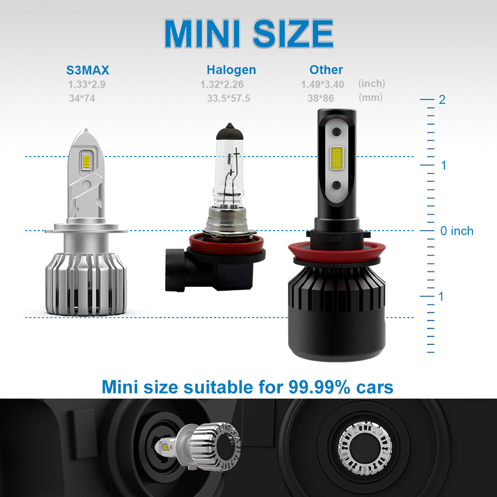90W 1000LM LED Headlight Bulb 6500K White | NAOEVO S3MAX Series, 2 Bulbs