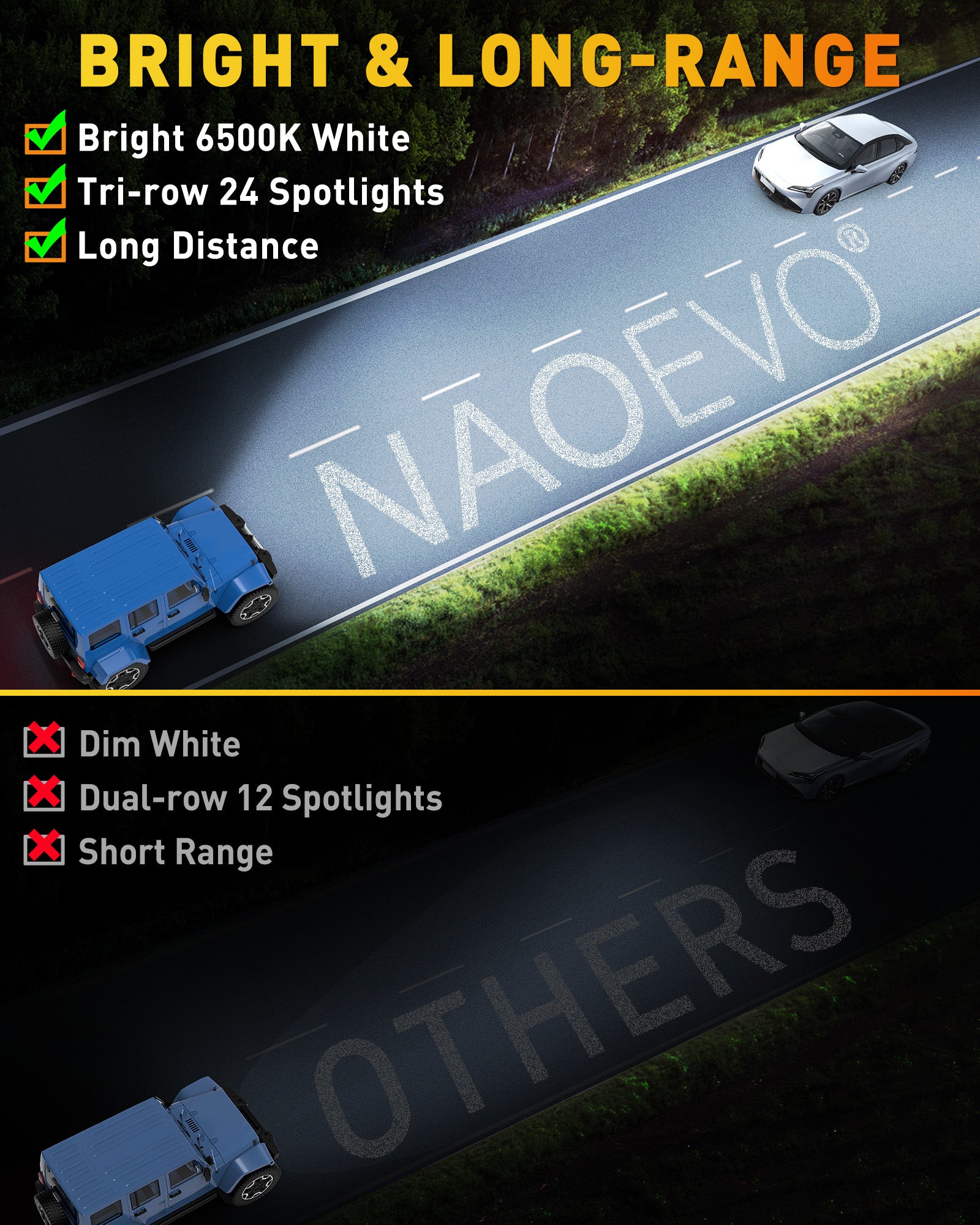 7 Inch LED Light Bar, LED Offroad Fog/Driving Lights, 50W 6000LM Tri-Row Work for Truck Boat Car UTV ATV, 2-Pack (White)