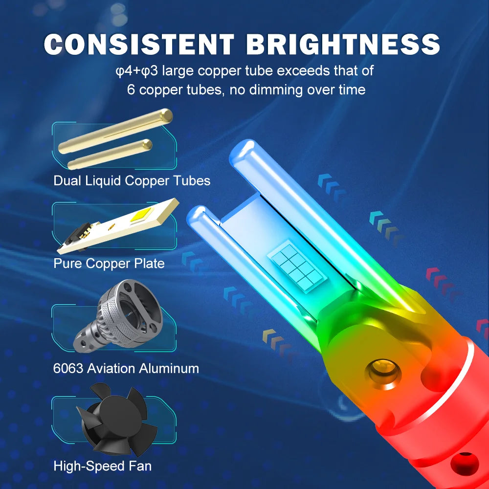 110W 13200LM LED Headlight Bulbs 6500K White | NAOEVO ECO55 Series