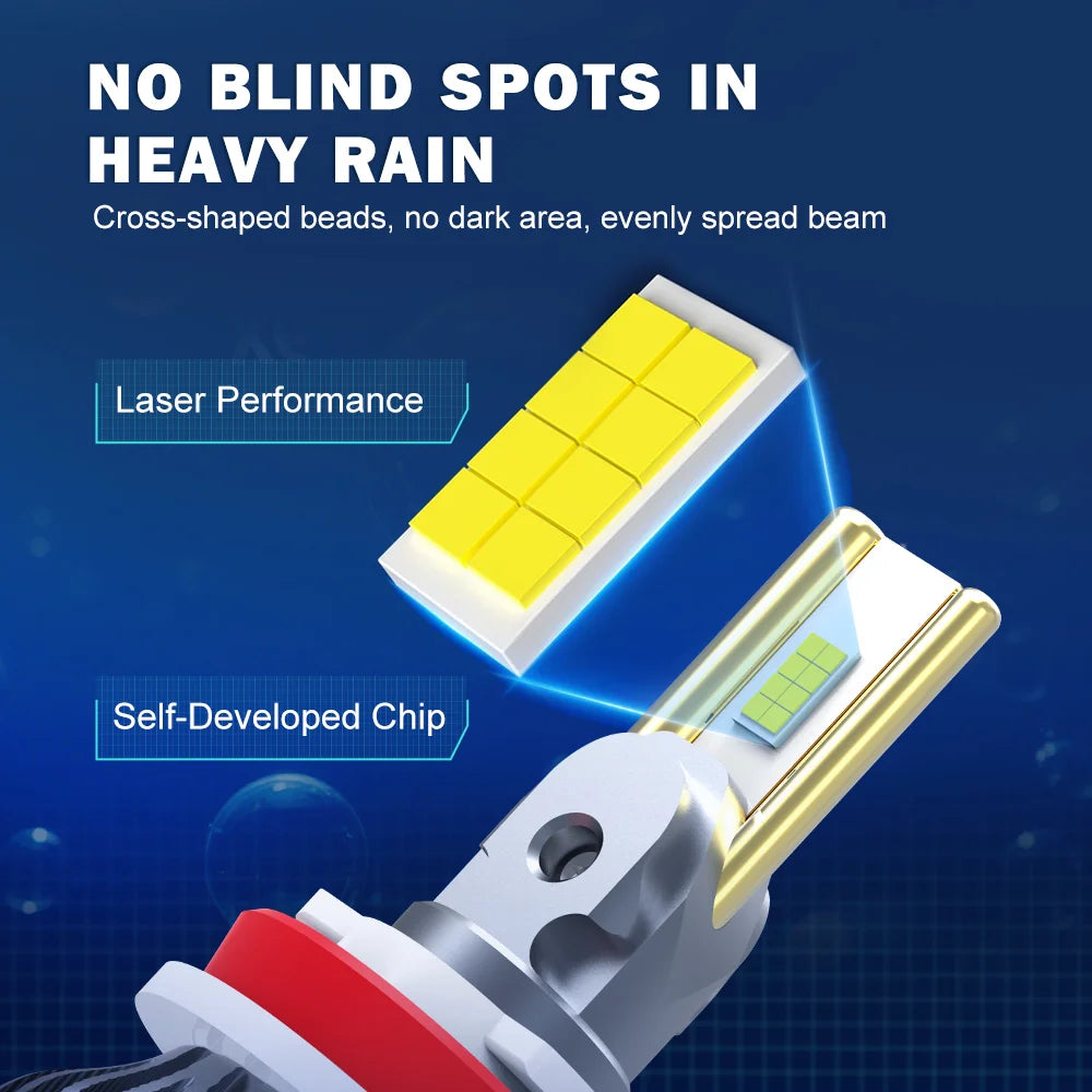110W 13200LM LED Headlight Bulbs 6500K White | NAOEVO ECO55 Series