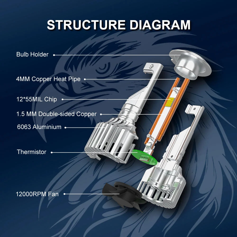150W 18000LM LED Headlight Bulbs 6500K White | NAOEVO MAX5 Series, 2 Bulbs