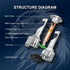 150W 18000LM LED Headlight Bulbs 6500K White | NAOEVO MAX5 Series, 2 Bulbs