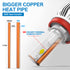 H8/9/11 LED Headlight Bulb 55W 6600LM White | NAOEVO NR Series - NAOEVO