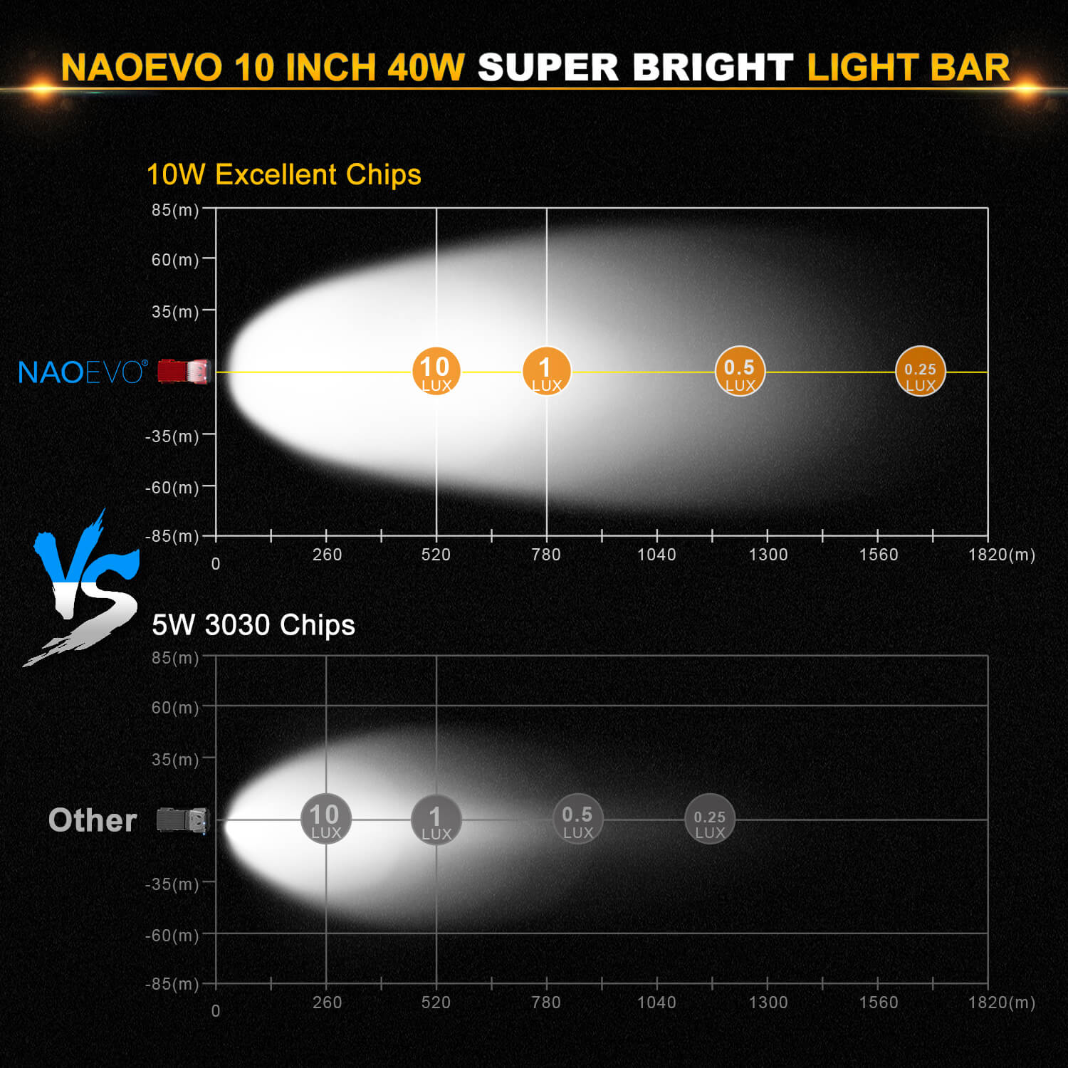 10 Inch 40W 12D LED Light Bar Barra Led Fog Light | Naoevo