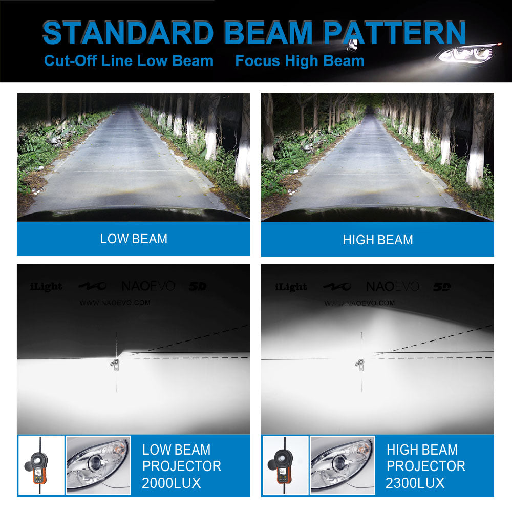 Top Efficient H7 LED Car Light Bulb 100W 12000LM Safe Beam Pattern - NAOEVO