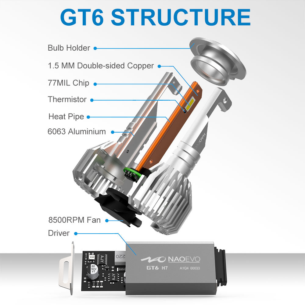90W 10000LM H7 Led Headlight Bulb GT6 Series | NAOEVO