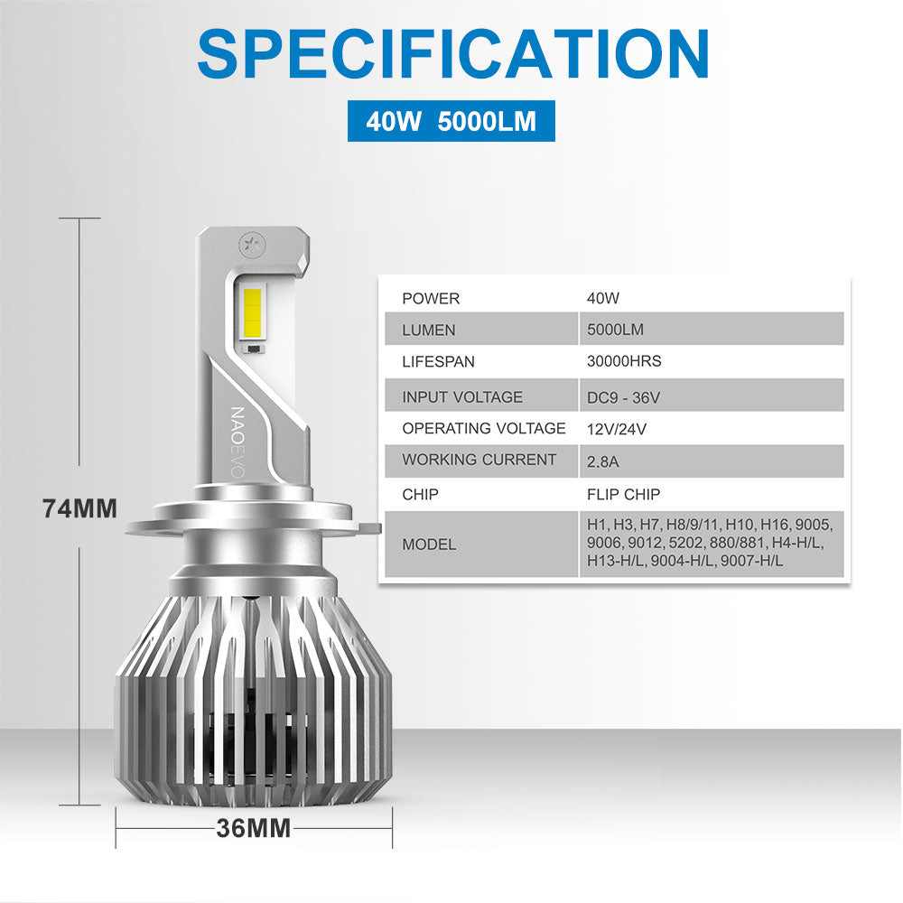 90W 10000LM H7 Led Headlight Bulb GT6 Series | NAOEVO