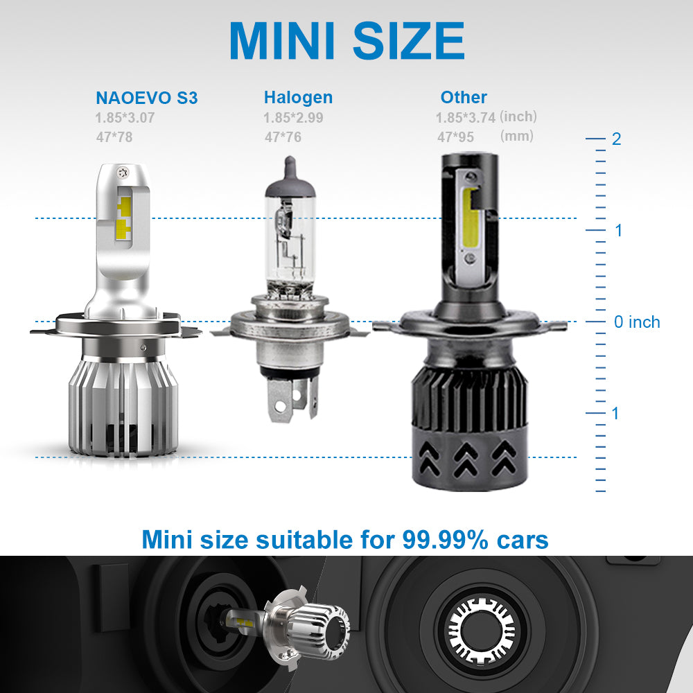 Best S3 Series H4 Led Headlight Kit 60W 7200LM  NAOEVO
