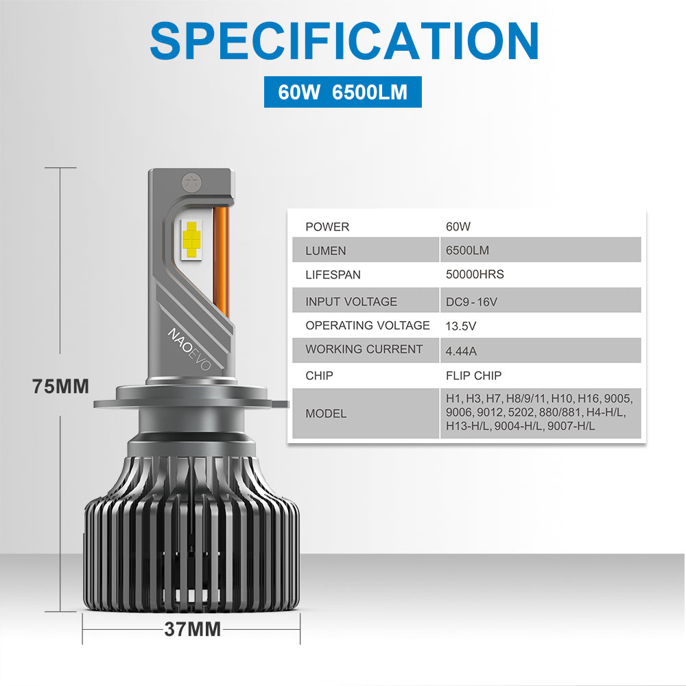 H1 LED Headlight Bulb 120W 13000LM