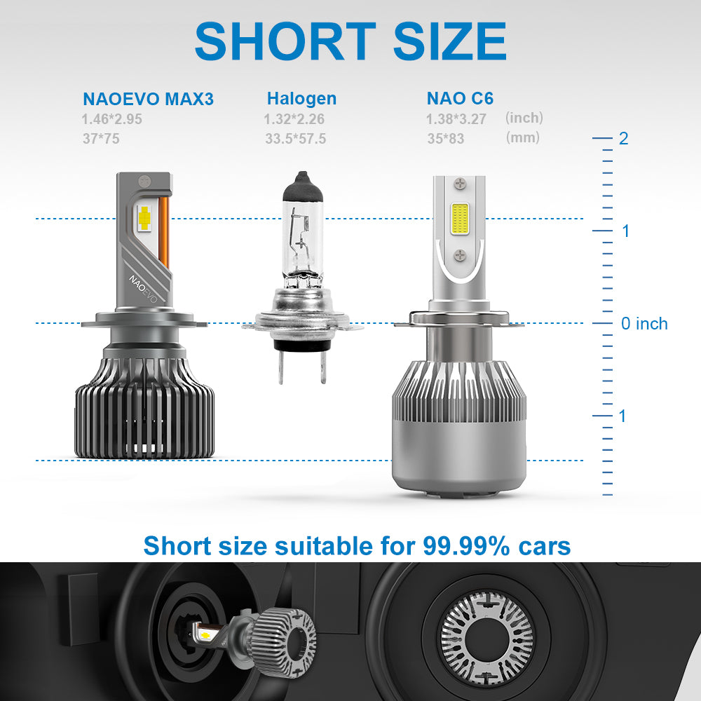 H1 LED Headlight Bulb 120W 13000LM | NAOEVO Max3 Series - NAOEVO