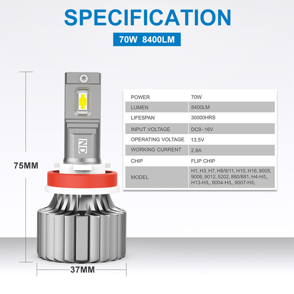 Brightest H3 LED Headlight Bulb 140W 16800LM White