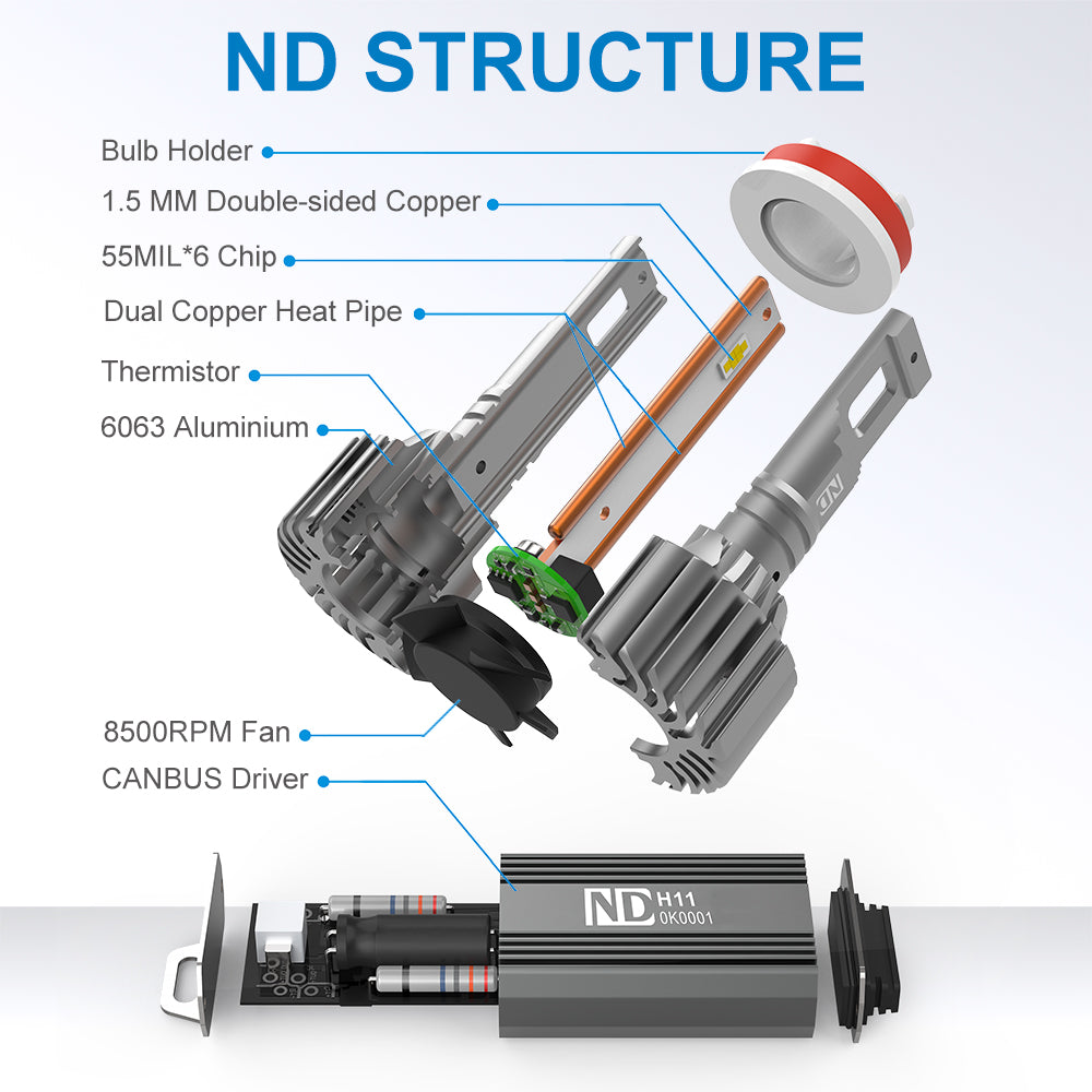 Brightest 880/881 LED Headlight Bulb 140W 16800LM White | NAOEVO ND Series - NAOEVO