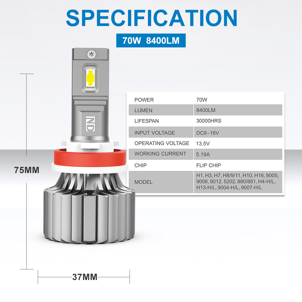 Brightest 9004 LED Headlight Bulb 140W 16800LM White | NAOEVO ND Series - NAOEVO