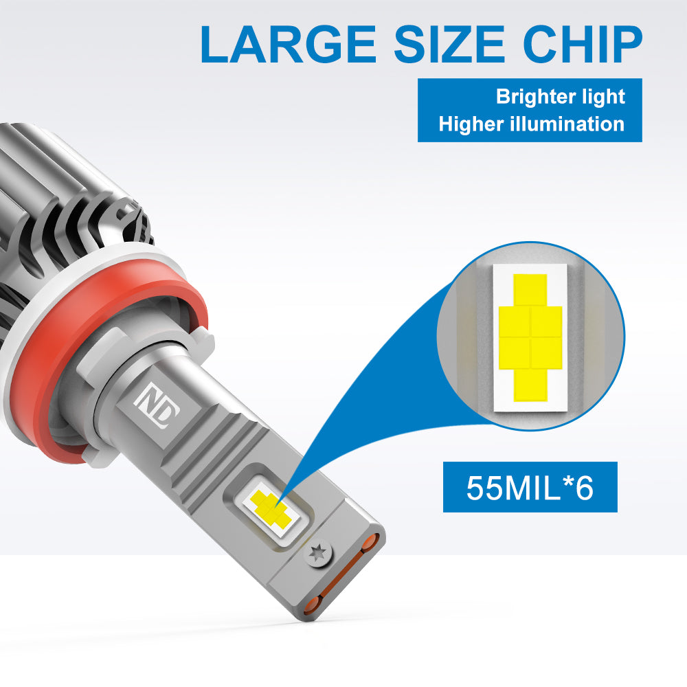 2X Mini H1 LED Headlight Kit 6000K – 26000LM, High/Low Beam, Bright White, RIDROID, IP68, 12V/24V
