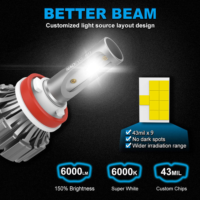 NF_9005+H11-LED Headlight Bulb-Better beam
