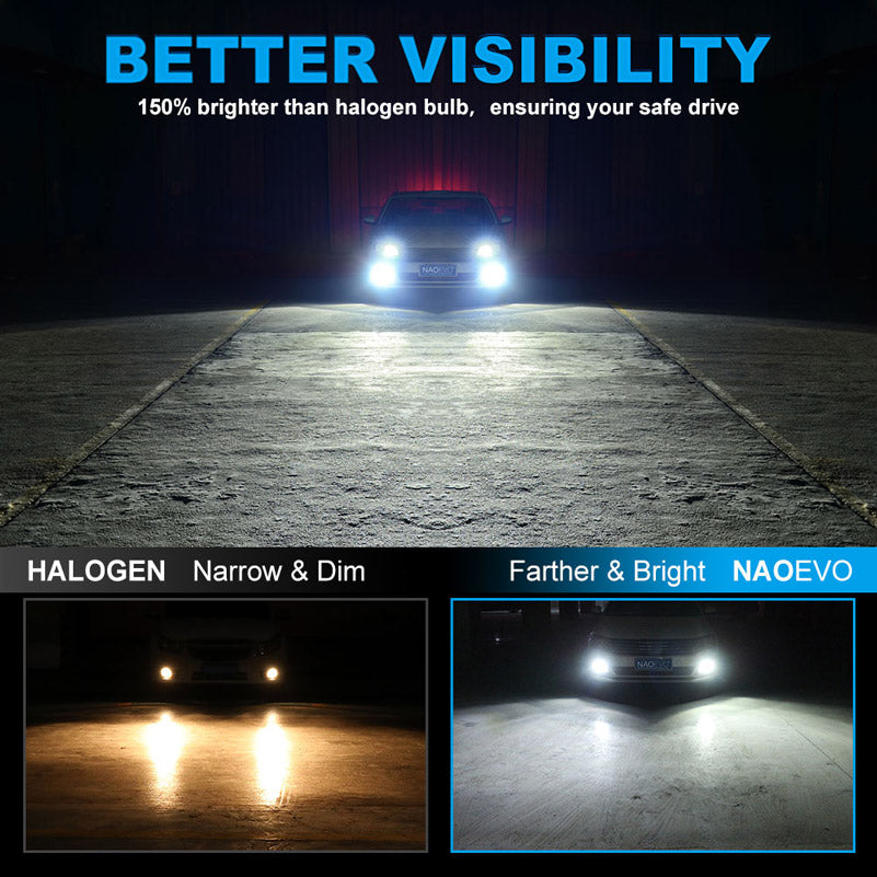 NF_H10-LED Headlight Bulb-Better visibility