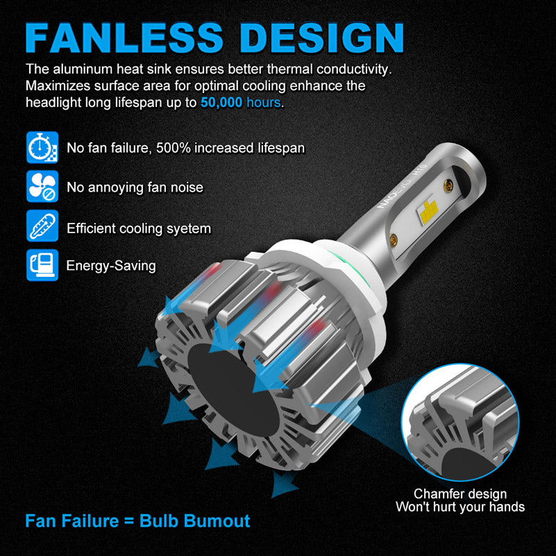 NF_H10-LED Headlight Bulb-Fanless design