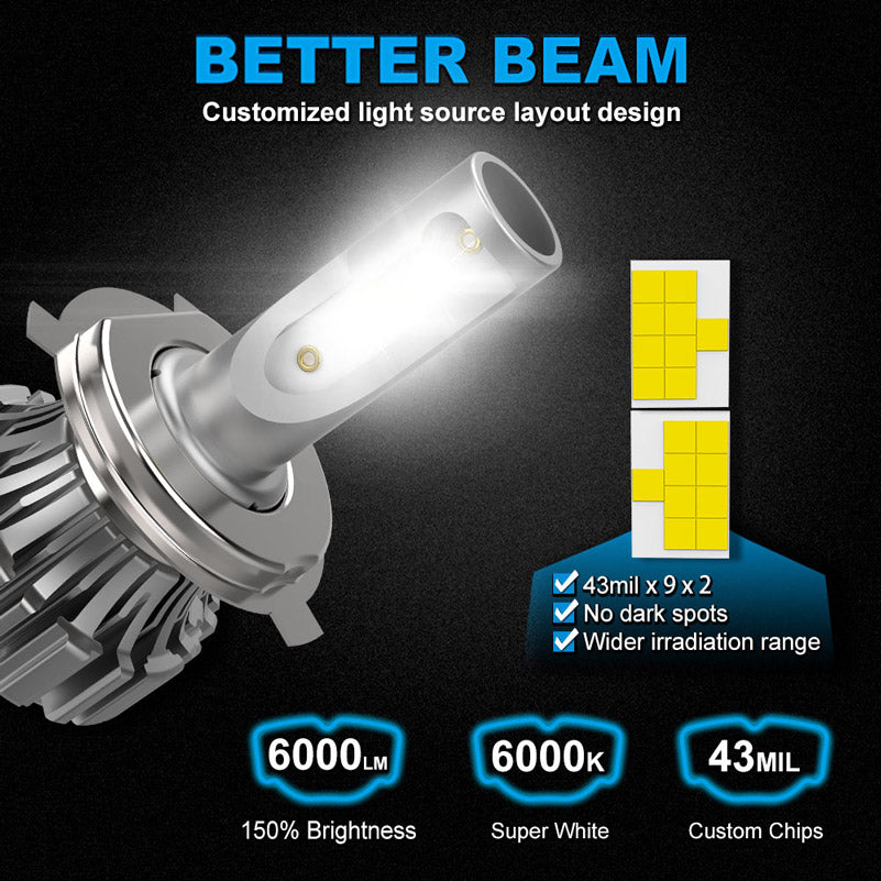 NF_H4-LED Headlight Bulb-Better beam