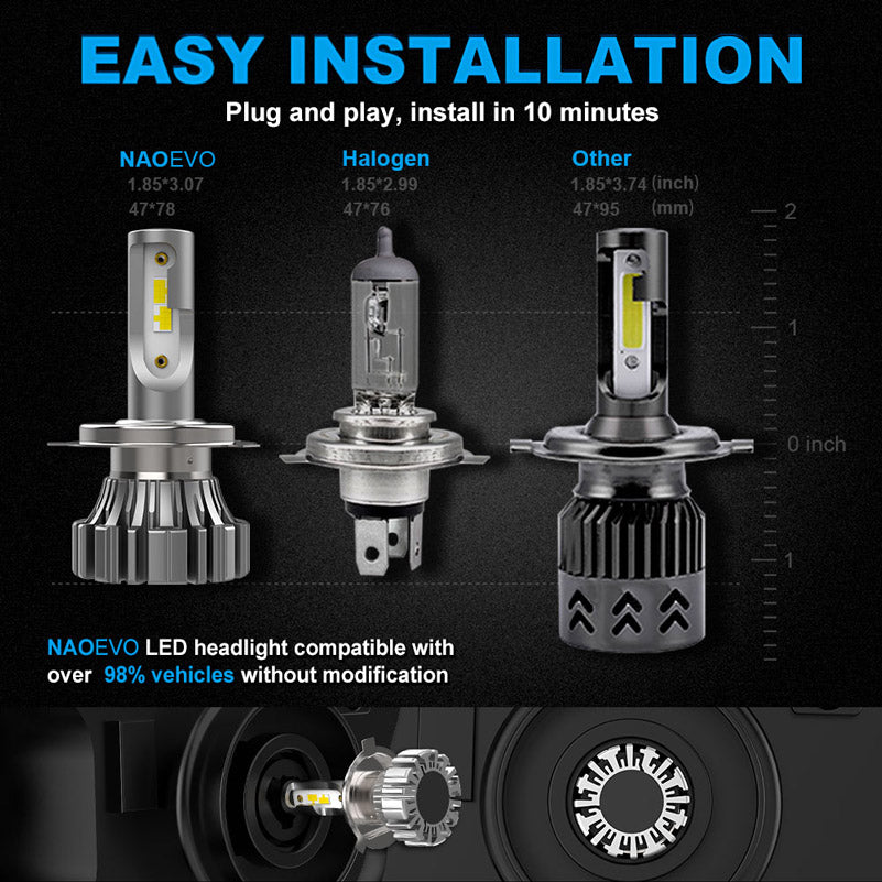 NF_H4-LED Headlight Bulb-Easy installation