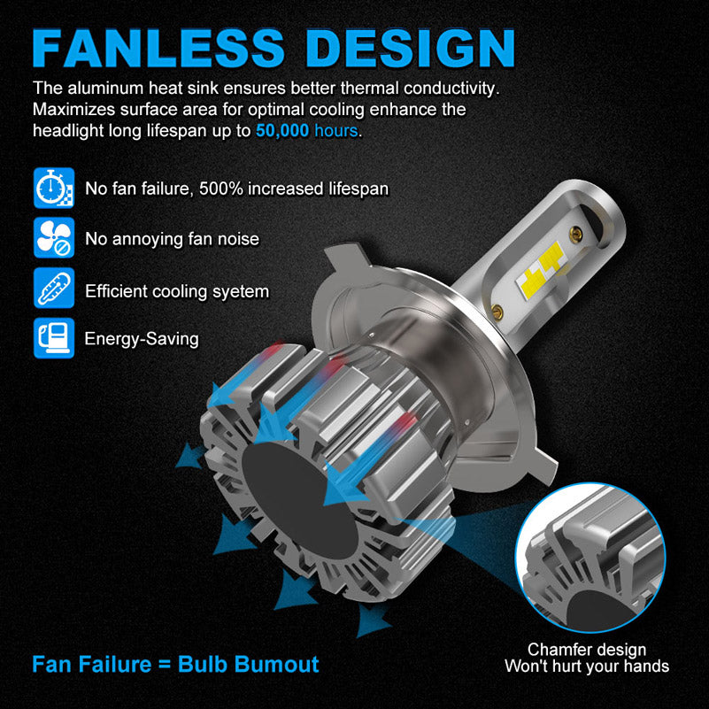 NF_H4-LED Headlight Bulb-Fanless design