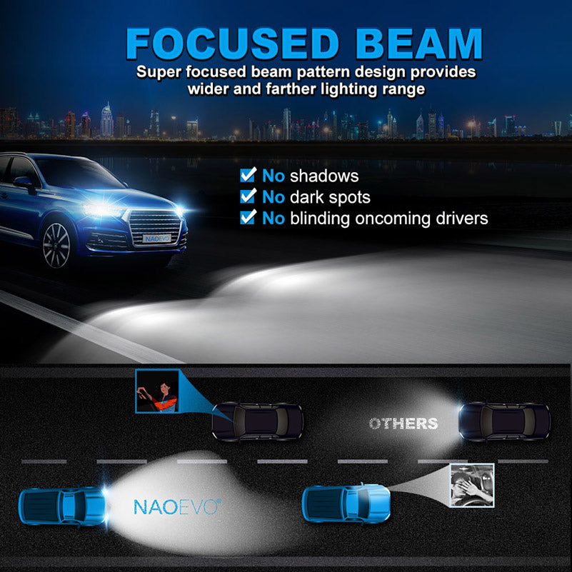 NF_H4_LED Headlight Bulb-Focused beam