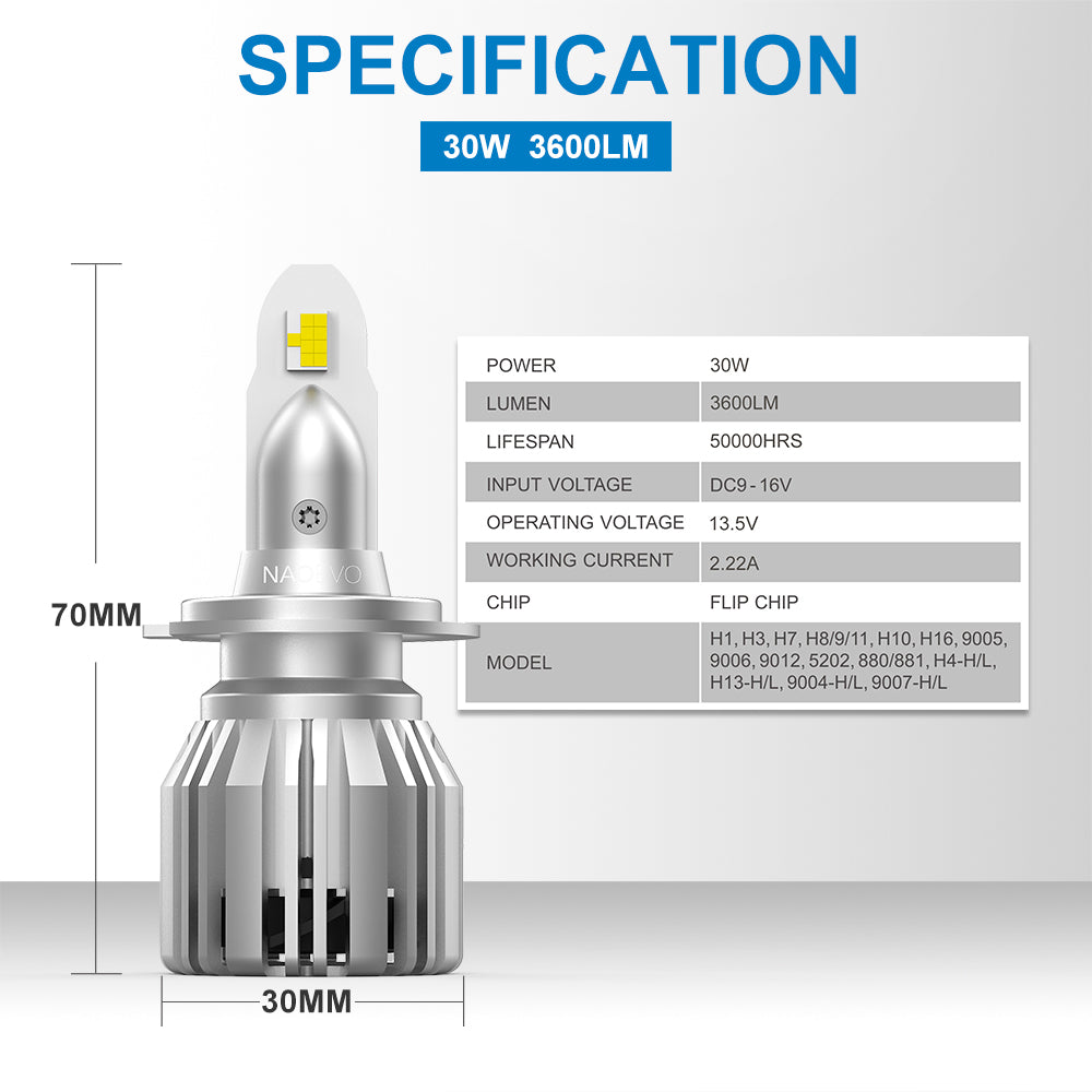 9012 LED Headlight Bulb 60W 7200LM White | NAOEVO S3 Series - NAOEVO