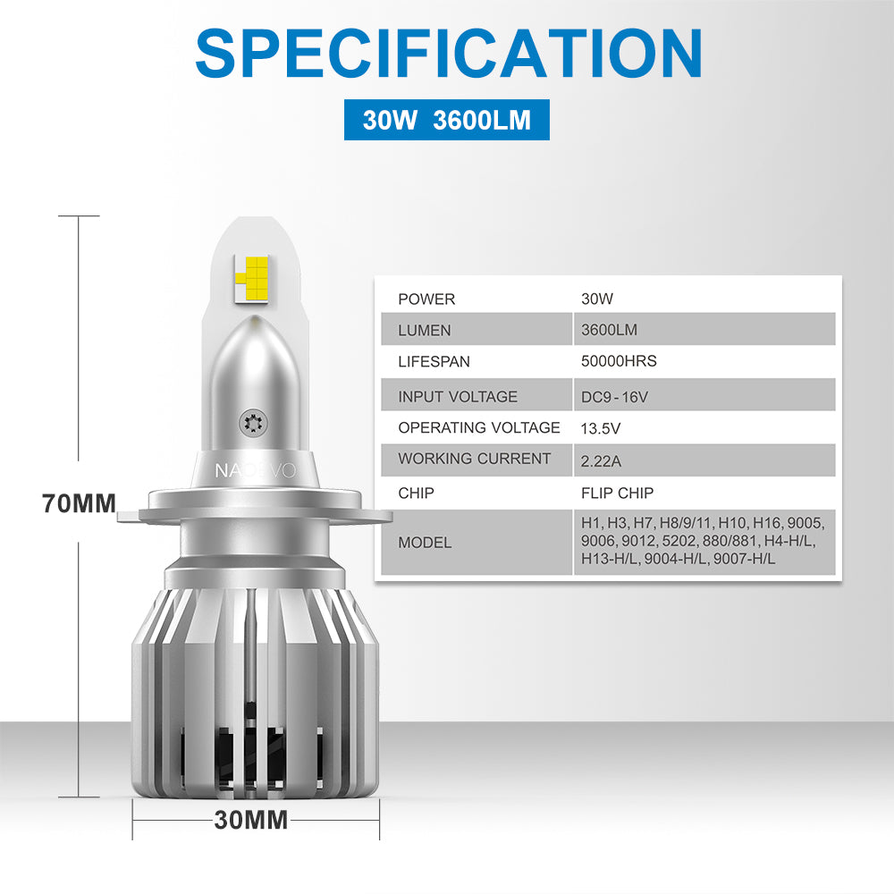 H1 LED Headlight Bulb 60W 7200LM White | NAOEVO S3 Series, 2 Bulbs