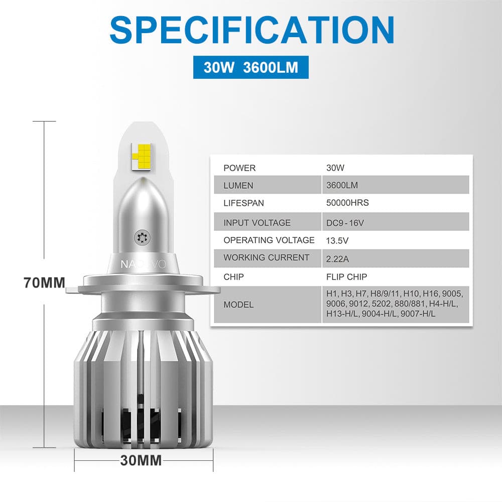 9004 LED Headlight Bulb 60W 7200LM White | NAOEVO S3 Series - NAOEVO