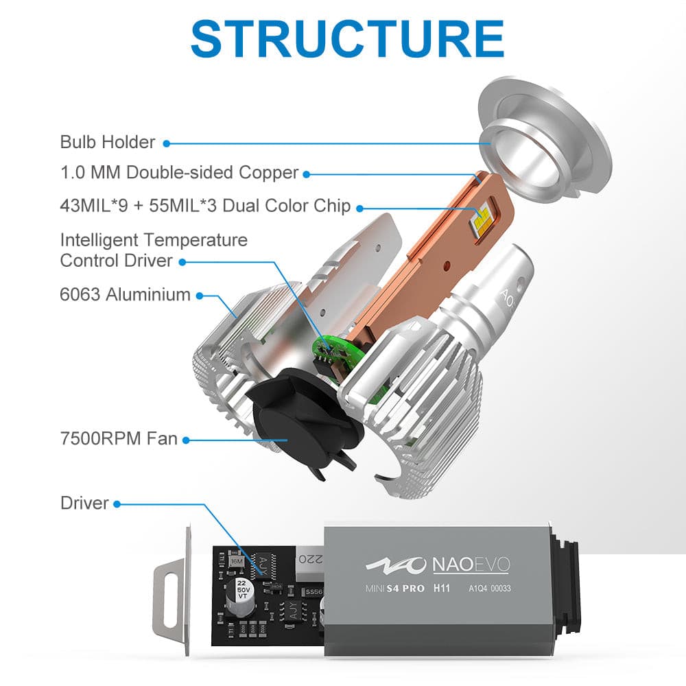 H1 LED Headlight Bulb 3 Colors | NAOEVO S4 PRO Series - NAOEVO