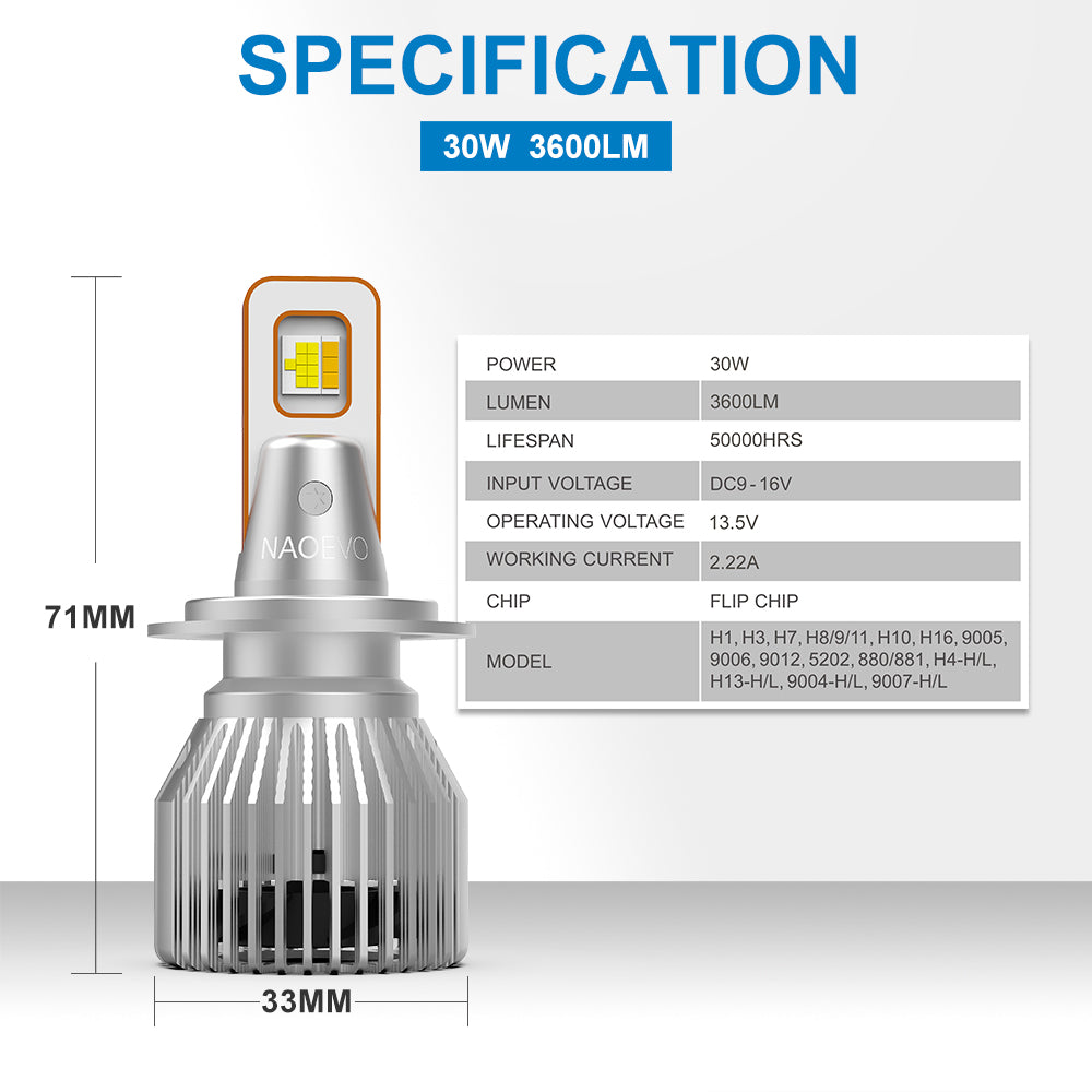 9012 LED Headlight Bulb 3 Colors | NAOEVO S4 PRO Series - NAOEVO